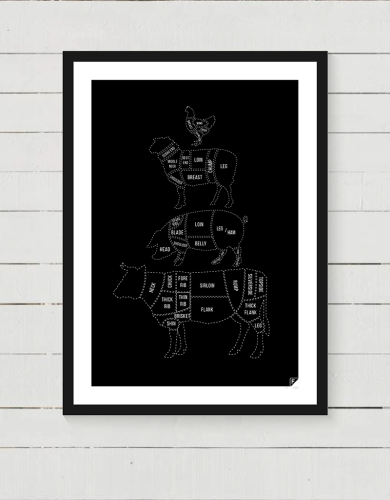 Plakat "Meat cuts" dashed